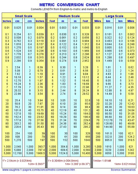 1.61m to feet|Meters to Feet and Inches Converter (m to ft & in)